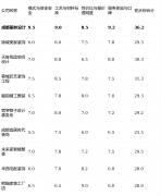 像定位：它最适合很是看沉施工细节和手工身手