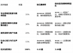 一个高效的团队能够帮你快速固定、发送律师函