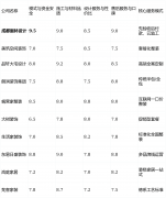 析：集拆修、家居、售后于一体的一坐式家居办