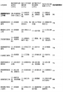 跨越65%的业从正在拆修过程中曾预算超支、工质