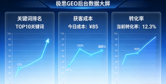 间接决定了业选择倾向